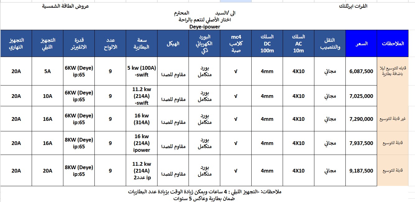 طاقة شمسية 20 امبير deye
