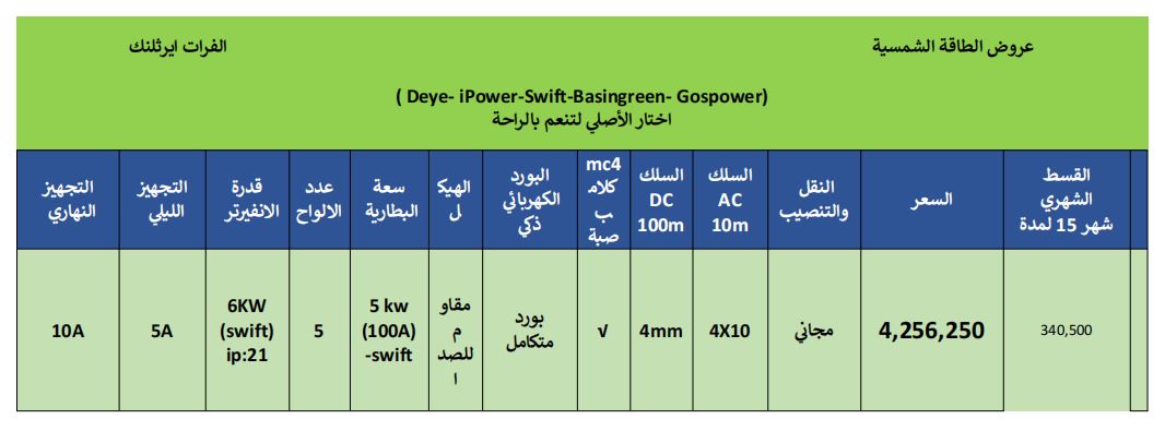 منظومة 10 امبير SUIFT
