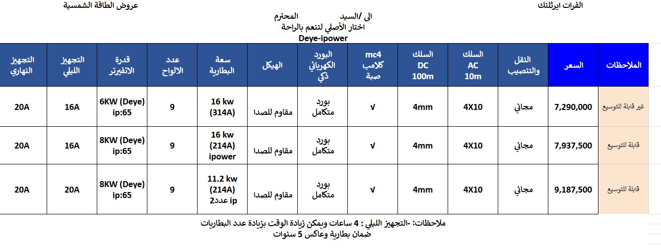طاقة شمسية 20 امبير deye